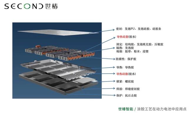 LETOU乐投汽车点胶机：制造业的智能化转型利器